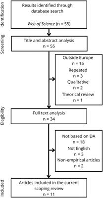 A scoping review of the research evidence of the developmental assets model in Europe